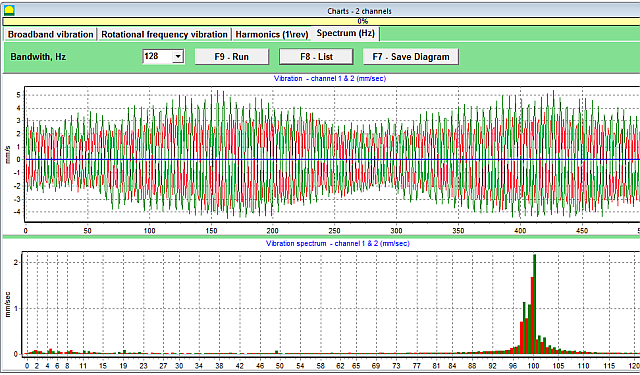 Portable dynamic balancer Balanset-1A. Vibration spectrum charts