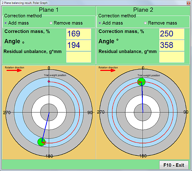 Field dynamic balancer Balanset-1A. 2-plane balancing window. polar diagram. Correction weights free positions.